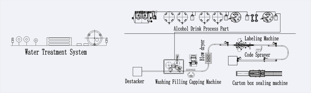 Production Line 